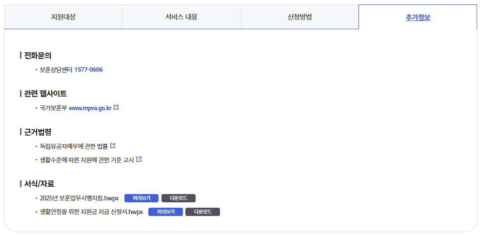 독립유공자 손자녀 생활지원금