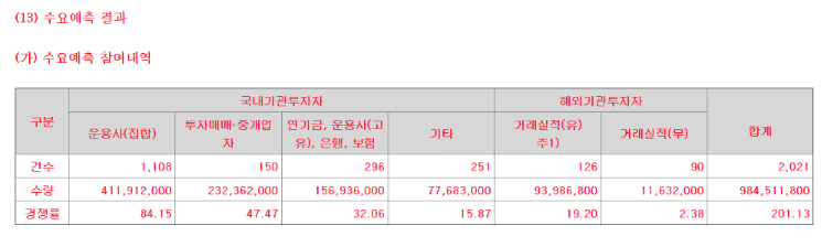 HD현대마린솔루션