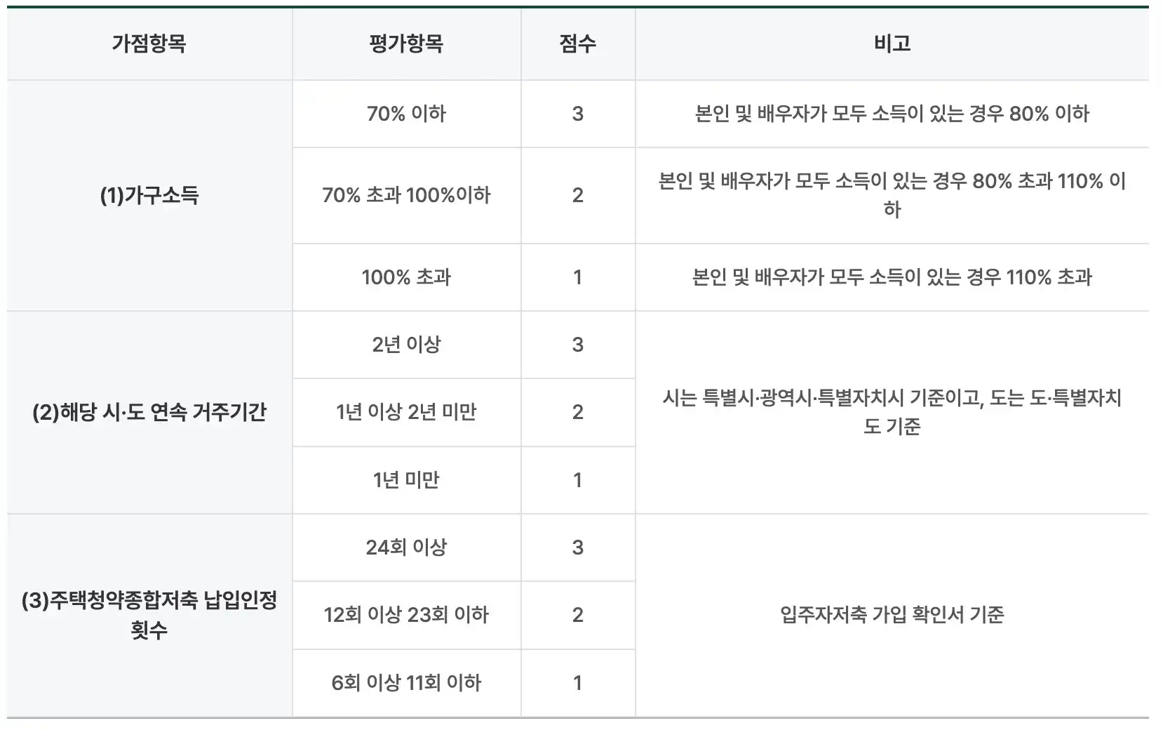 1단계 30%