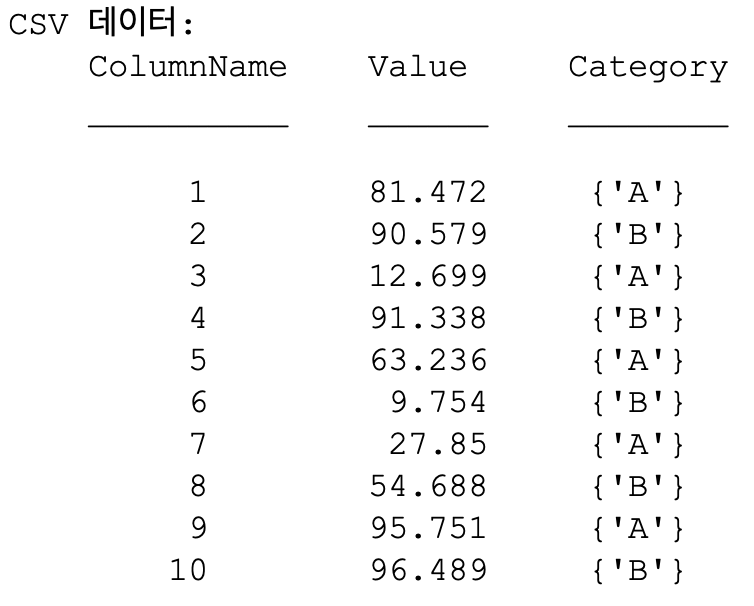 readtable 결과