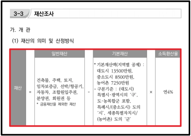 위기청소년 특별지원,자격확인,지원대상,지원금액 확인방법