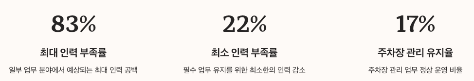 공항 파업 출국 지연 예상 영향 정리 이미지