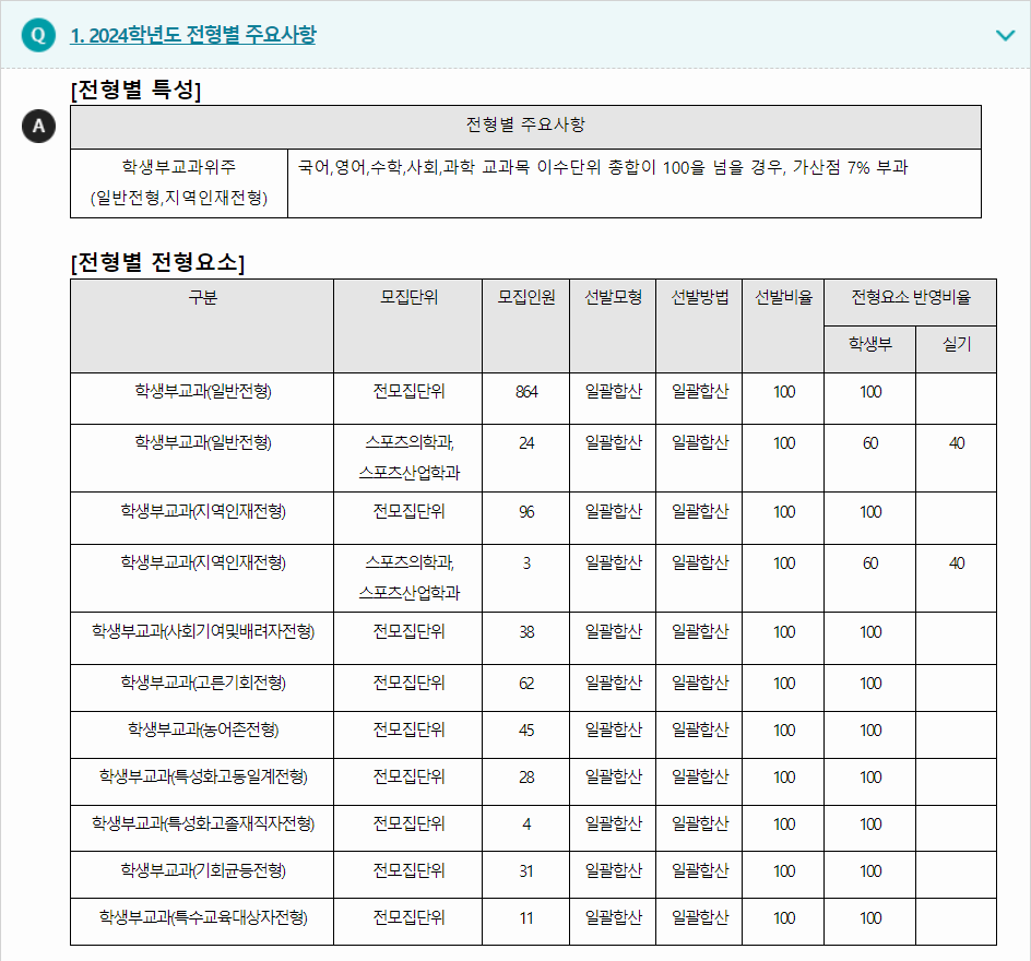 2024학년도 한국교통대학교 학생부교과전형 전형별 주요사항