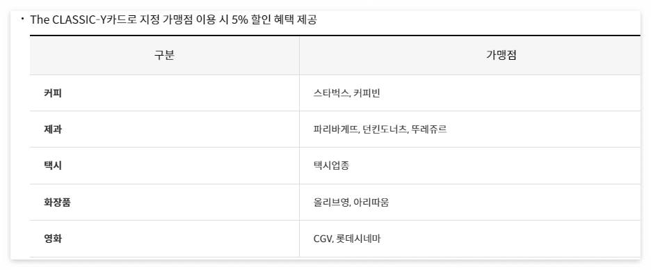 해외구매대행 신용카드 추천