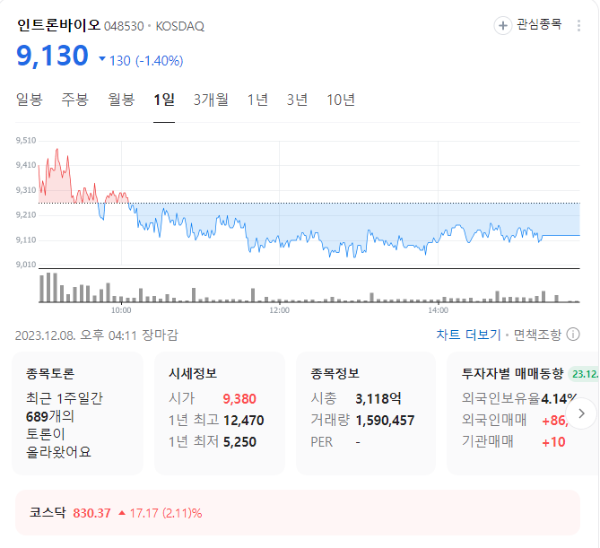 인트론바이오 주가