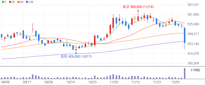 알테오젠 주식 차트 이미지