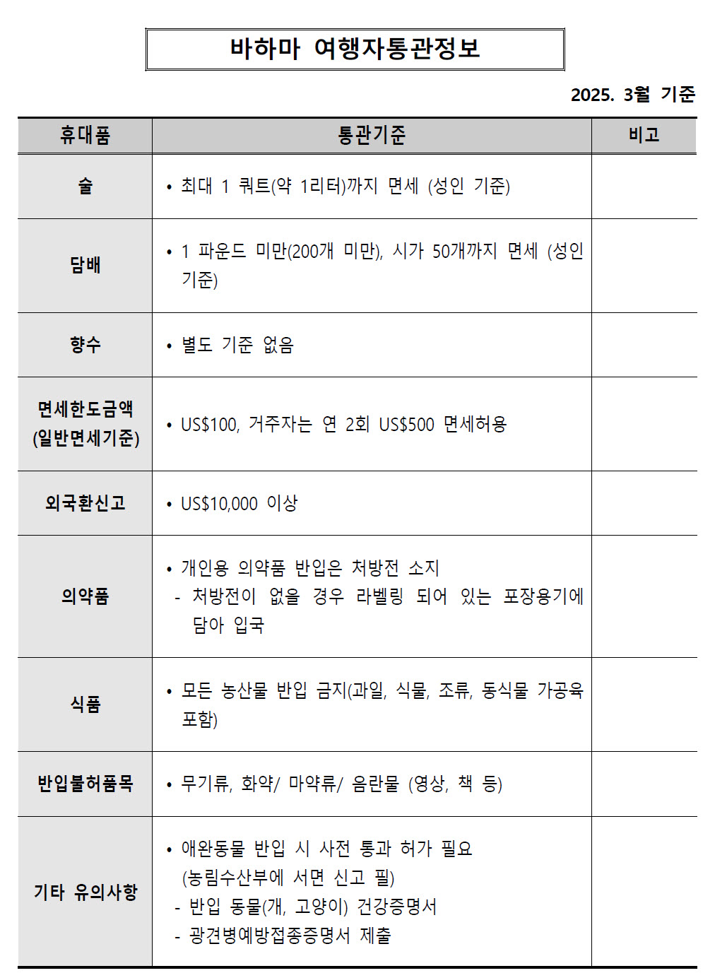 바하마 여행, 입국자 해외 휴대품 통관 기준, 면세한도, 반입불가물품 정리