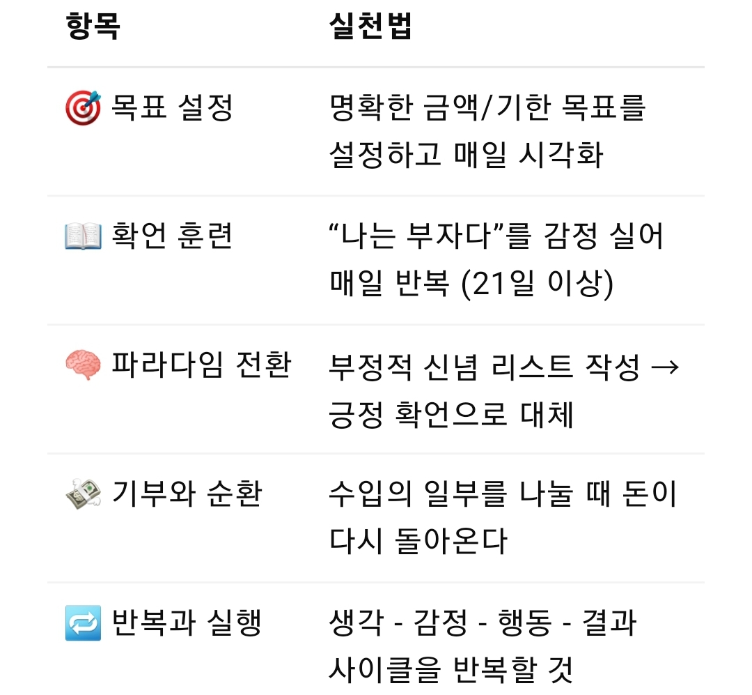 『생각의 시크릿』..밥 프록터(Bob Proctor)