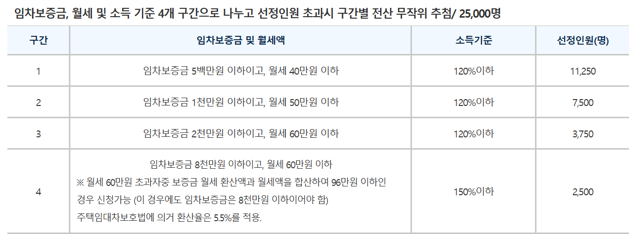 2024년 선정기준