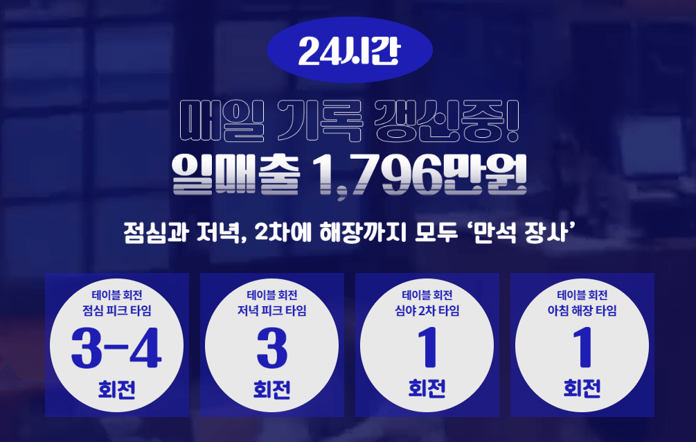 달래해장 매출. 홈페이지 캡처