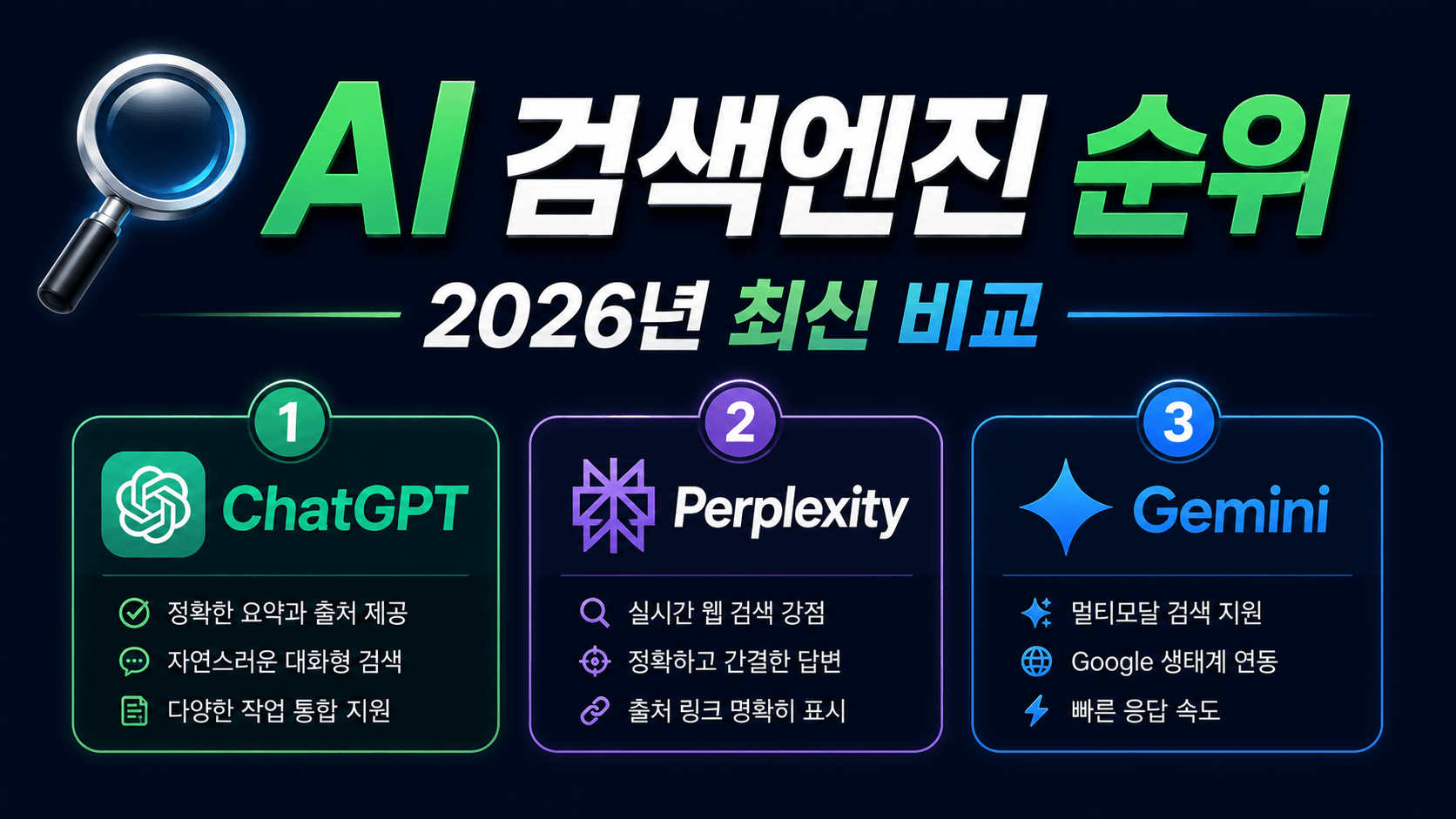 AI검색엔진 순위