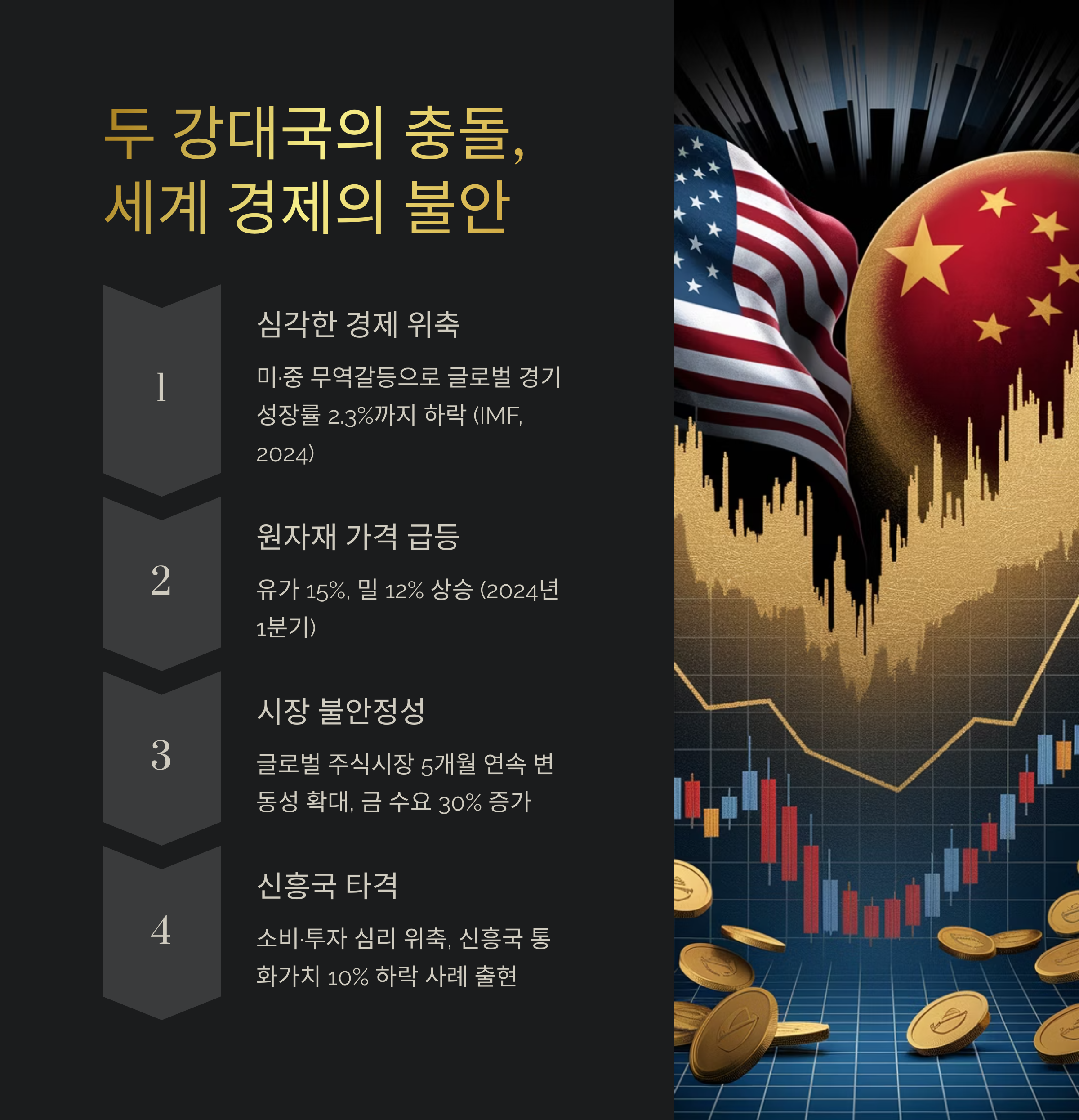 2025년 미국-중국 관세전쟁, 글로벌 무역 5,850억 달러 흔들다: 수출입 데이터로 본 경제 충격