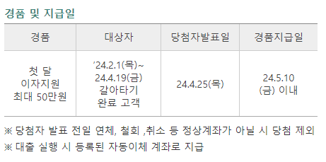 주택담보대출 갈아타기