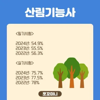 산림기능사 시험과목_4