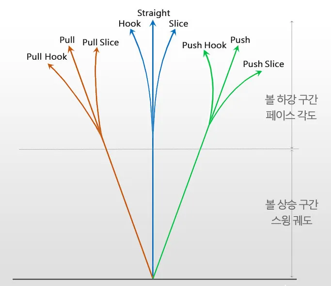 골프 슬라이스 교정 체크리스트 페이스각 그립강도 인투아웃 연습_1