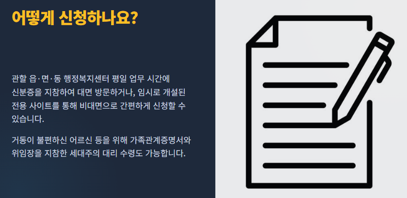 추석 민생지원금 지역