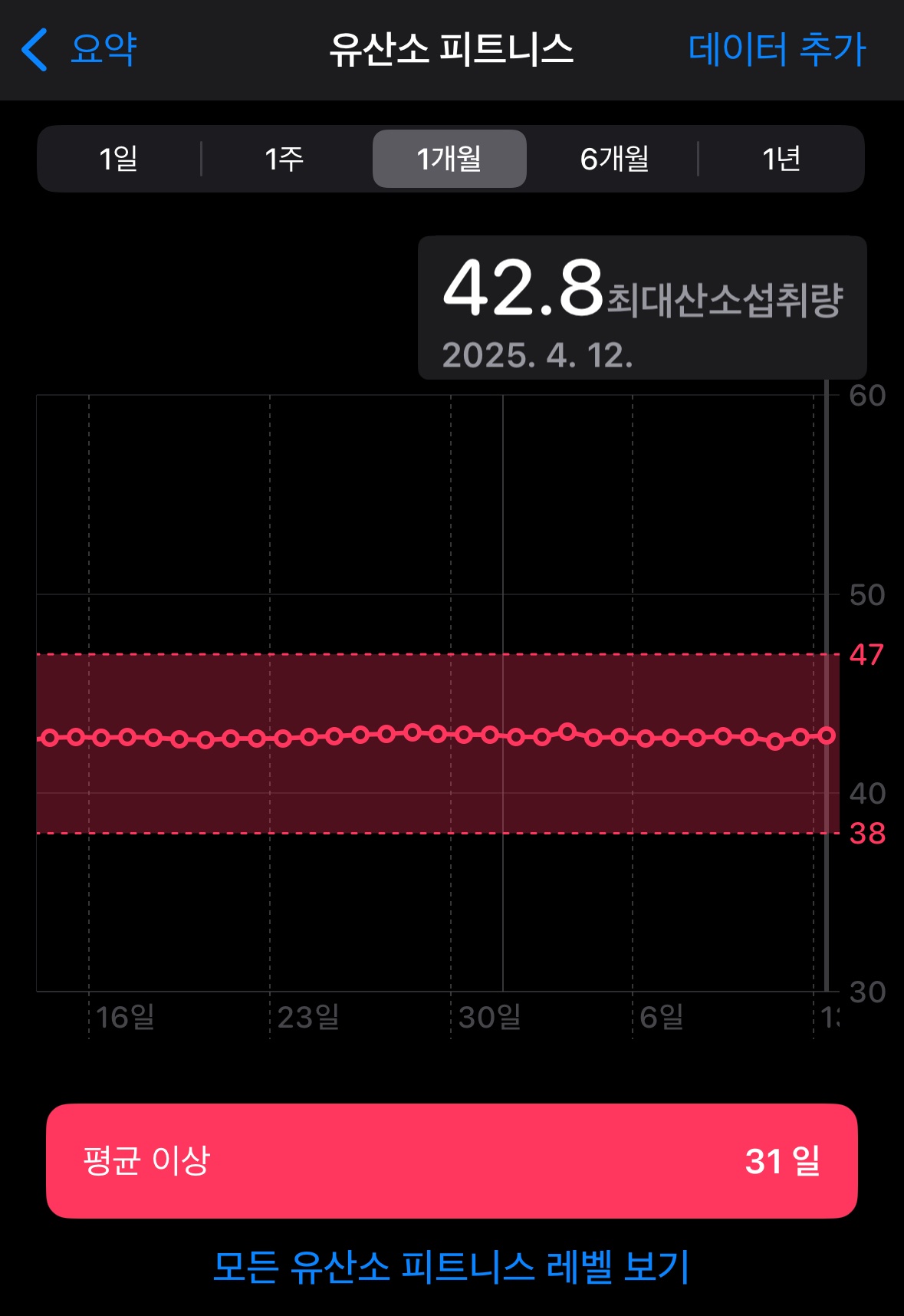 초보 러너를 위한 스마트워치 러닝 데이터 분석 가이드