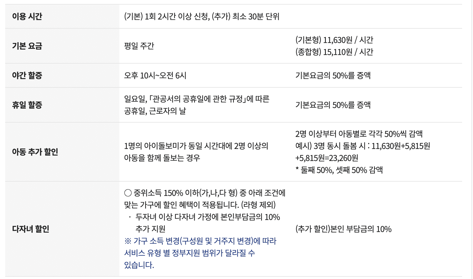 아동돌봄서비스 서비스 비용