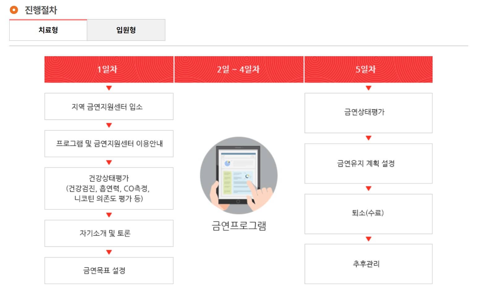 금연두드림 금연캠프