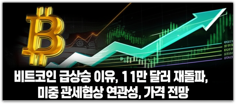 비트코인 급상승 이유, 11만 달러 재돌파, 미중 관세협상 연관성, 가격 전망