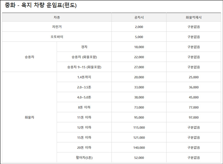 통영 욕지도 배편 차량운임 이미지