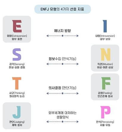 mbti enfj
