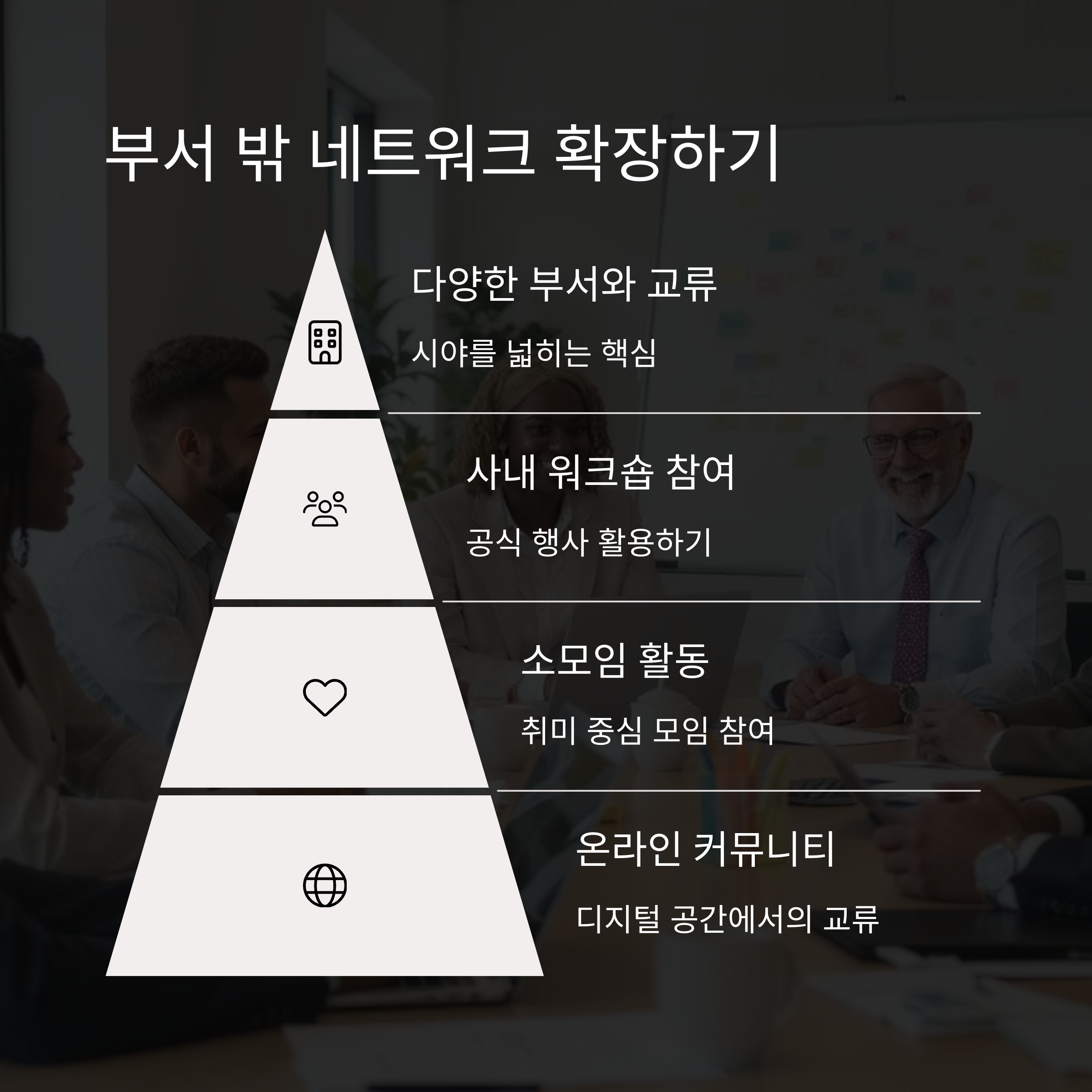 부서 밖 네트워킹