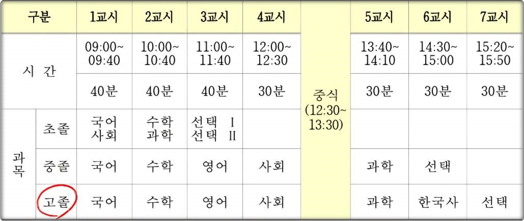 2024년도 제2회 검정고시 시험 시간표