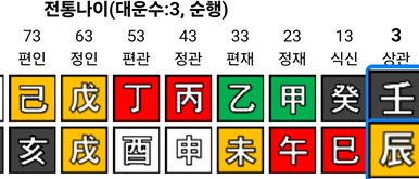 대운구하는법, 대운수