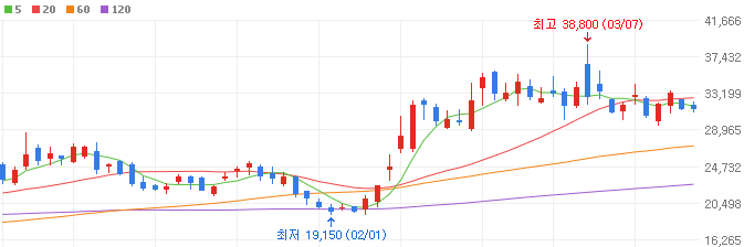 온디바이스ai-관련주-오픈엣지테크놀로지-주가