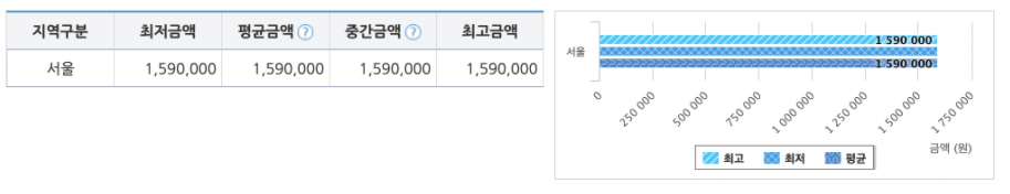 임플란트 가격 최저가 최고가