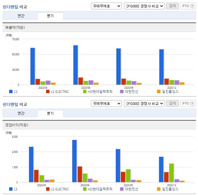 LS_업종분석