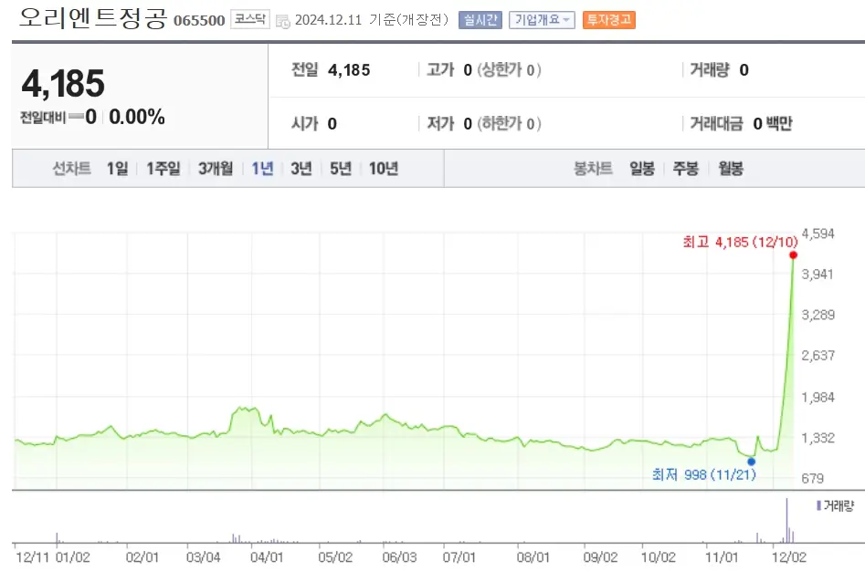 이재명 관련주 수혜주