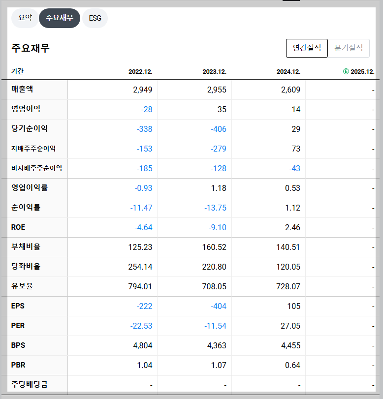 다날 재무 지표