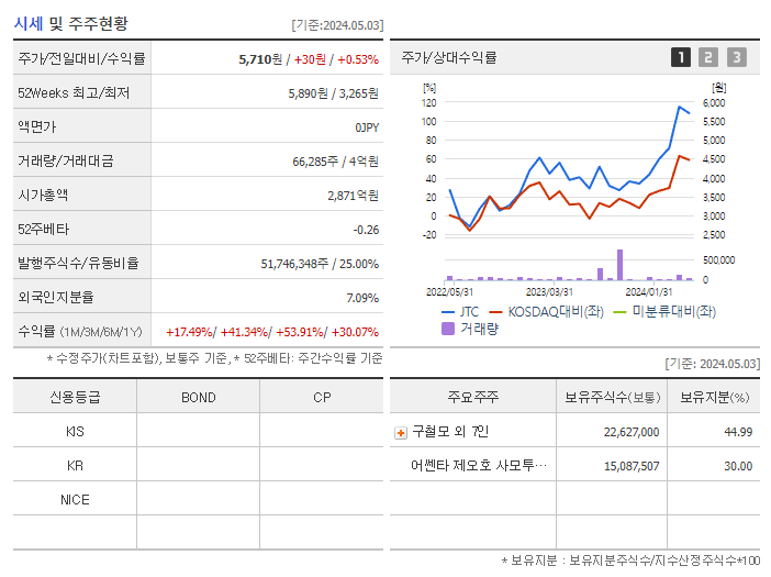 JTC_기업개요