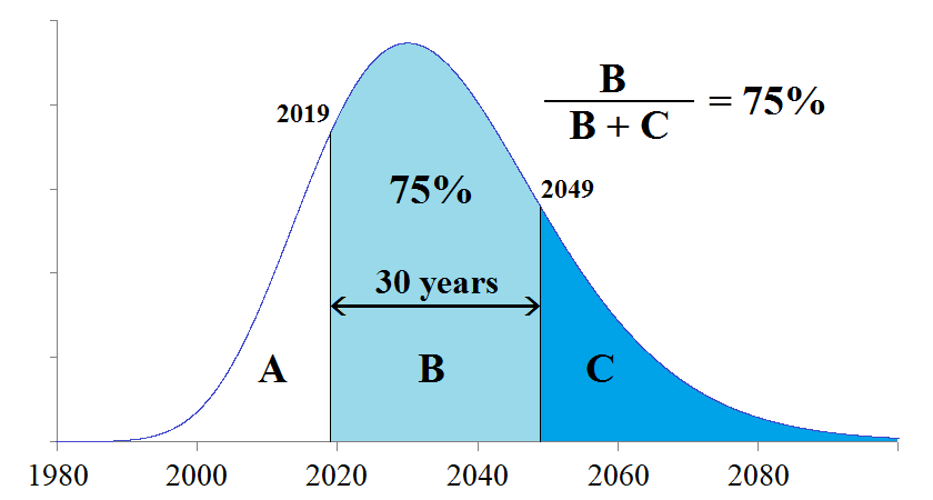 난카이 트로프 거대지진