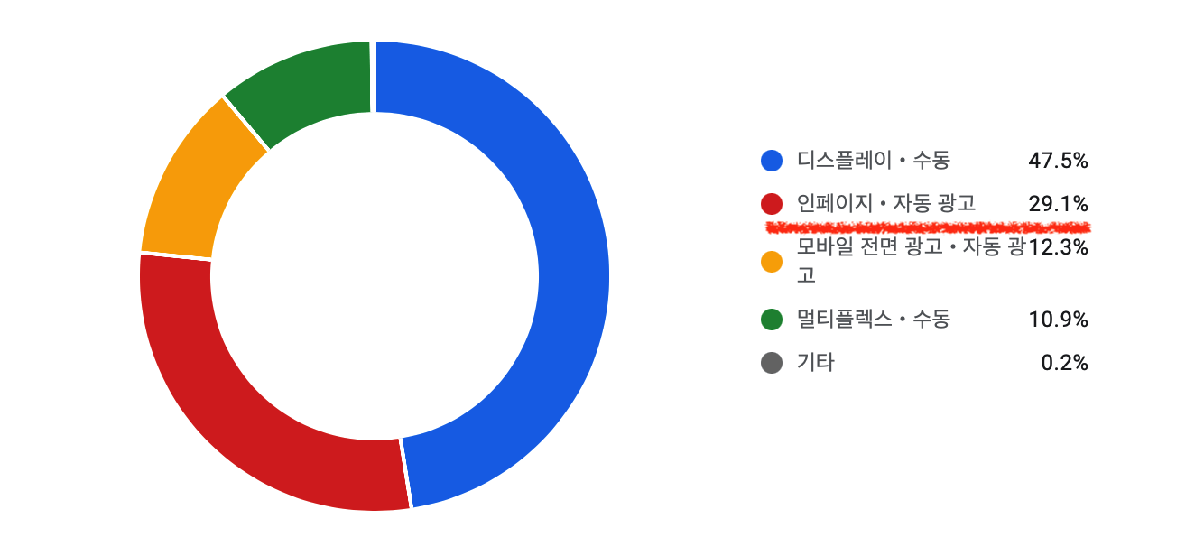 정상적인 상태