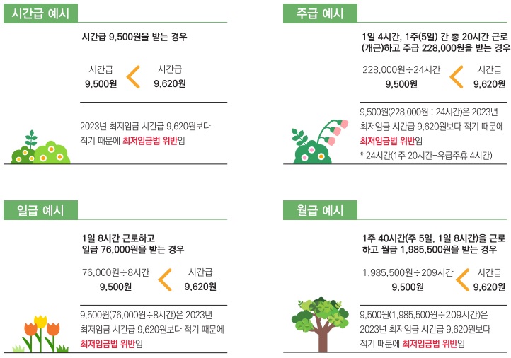 최저임금 미만여부 확인