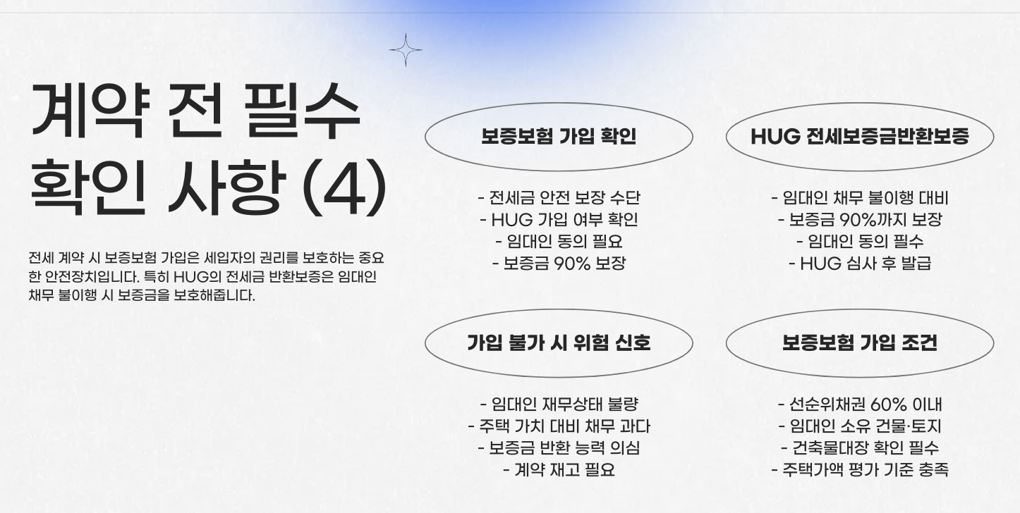 계약 전 필수 확인사항4