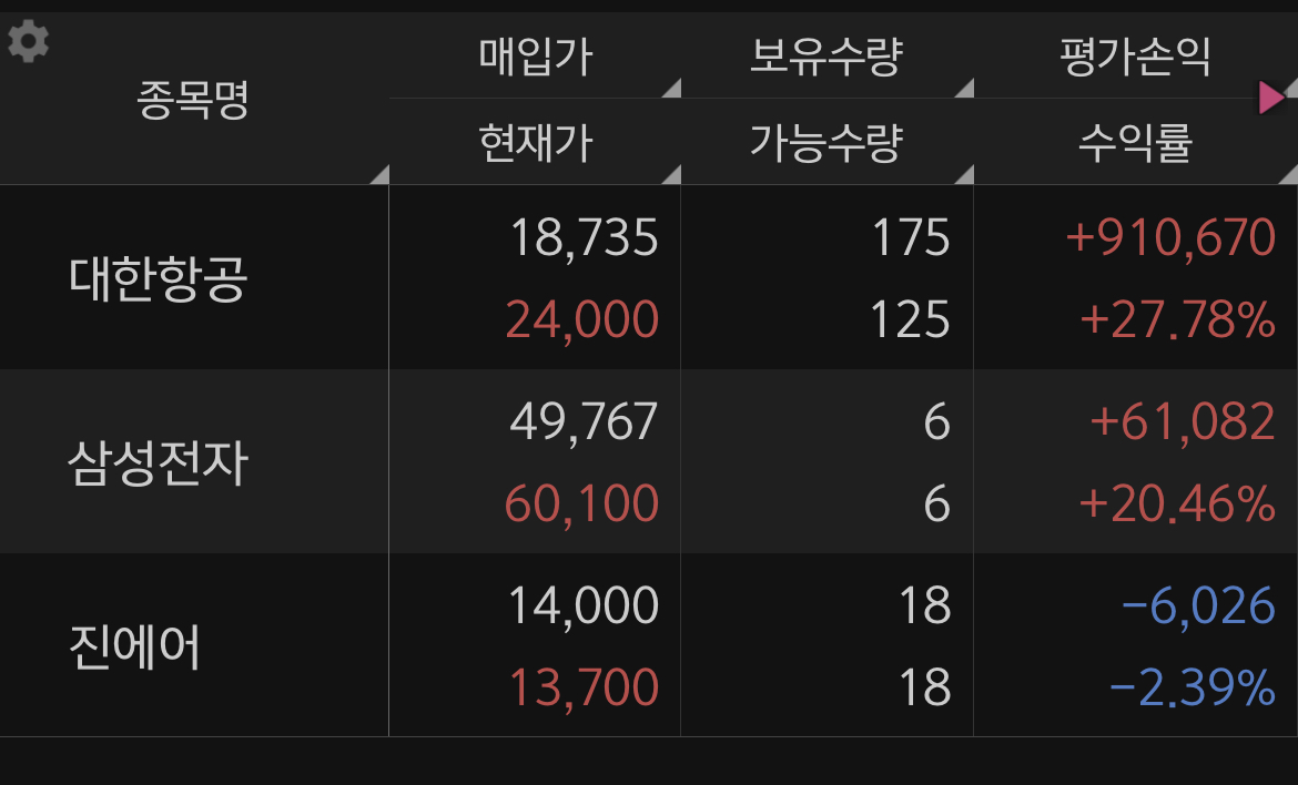 둘째의 주식계좌