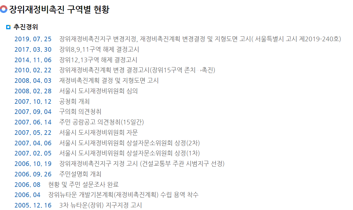 장위재정비촉진 구역별 현황-성북구청