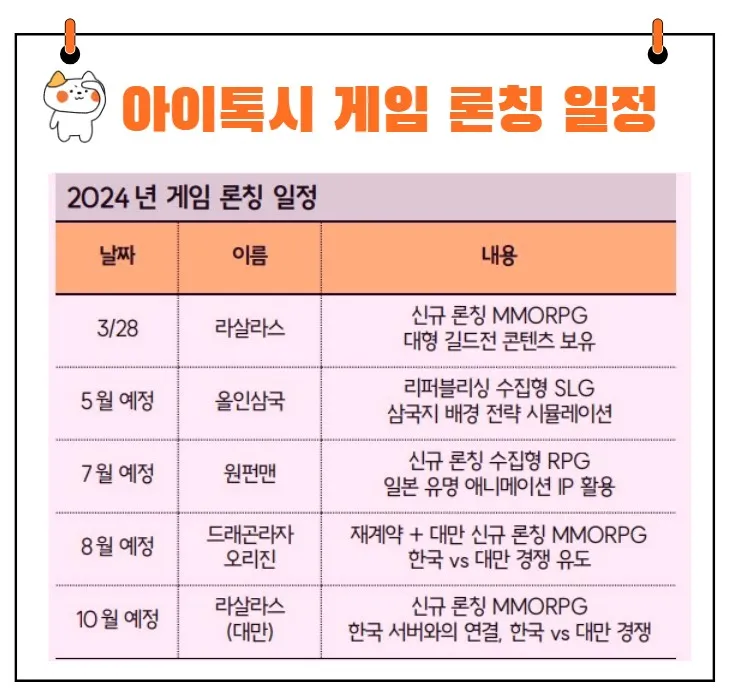 아이톡시 신작게임