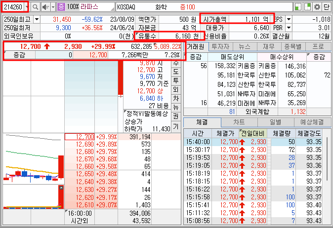 라파스 기본정보