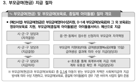 2025년 부모급여 지원방식 완전비교 : 장단점과 활용법까지