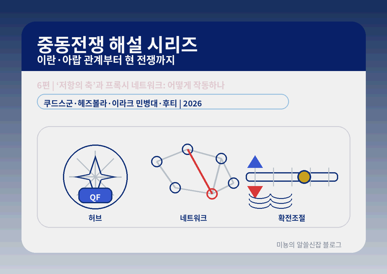 '저항의 축'과 프록시 네트워크: 누가 누구를 움직이는가? "허브-링크-노드"로 15분 만에 구조 잡기