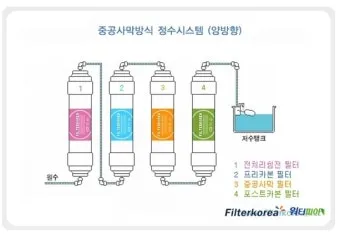 정수기 필터 교체 주기 직수 살균 물맛 유지 비법_18