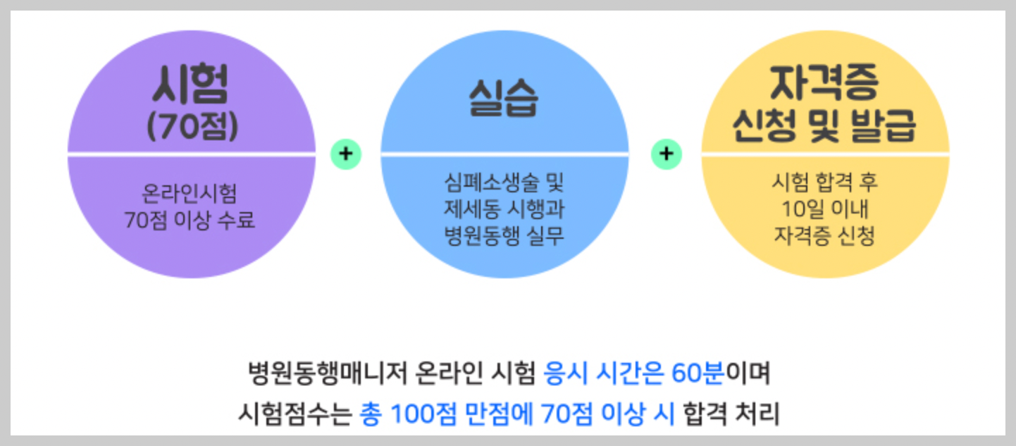 병원동행매니저-자격증