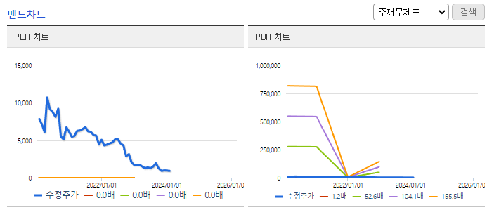 에이프로젠_밴드차트