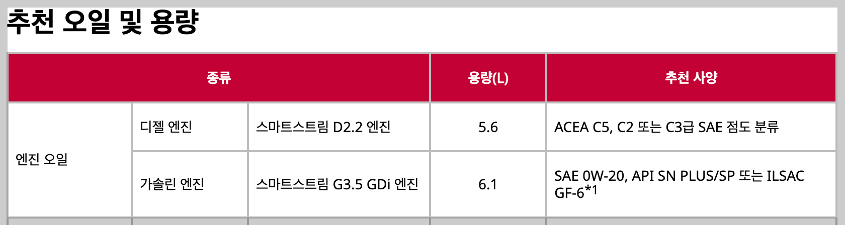 카니발 엔진오일 교환비용 오토큐 교체 주기 정품 추천