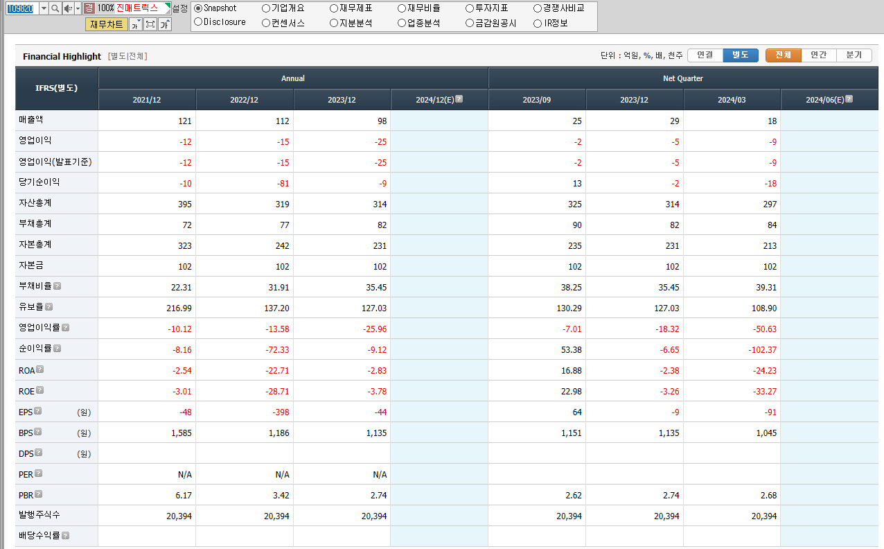 진매트릭스 재무제표